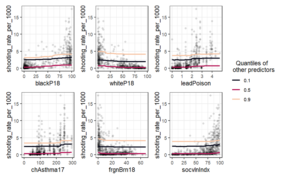 Development and Spatial Validation of a Random Forest Prediction Model for Firearm-Related Injury Risk in Chicago Census Tracts